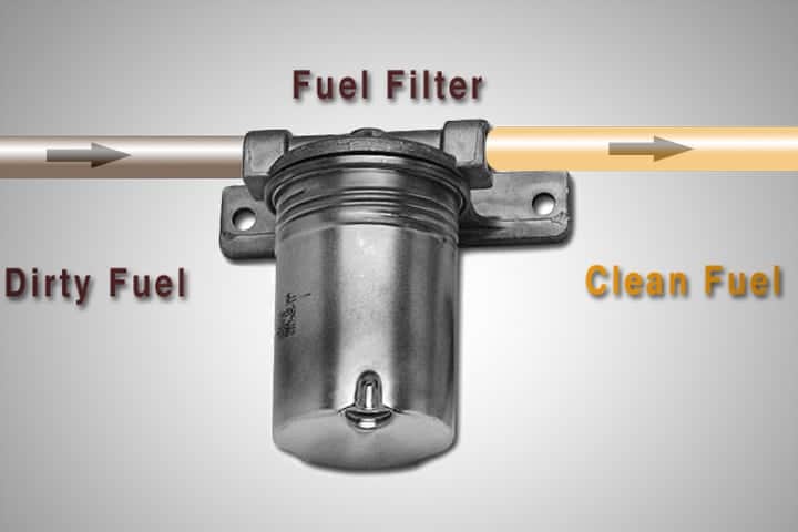 Fuel Filter Replacement - Doc Able's Auto Clinic, Inc.