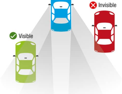 car blind spots